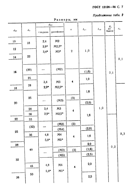 ГОСТ 12126-86