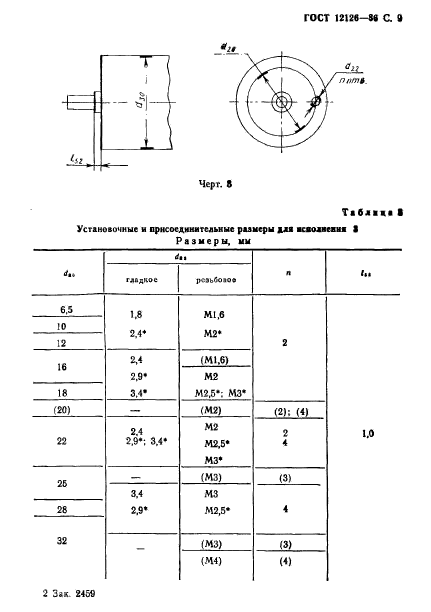 ГОСТ 12126-86