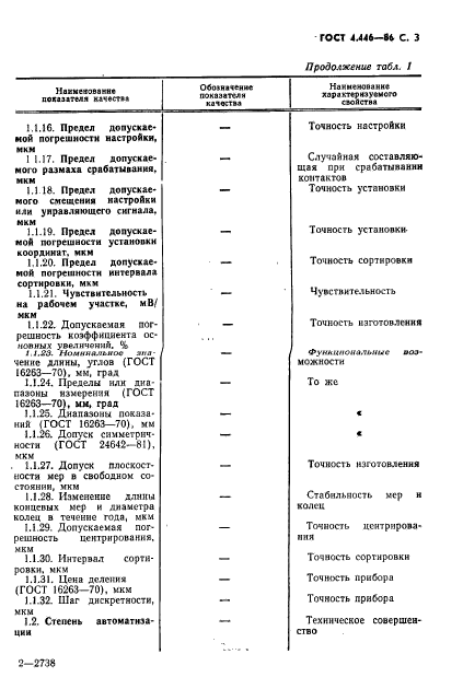 ГОСТ 4.446-86