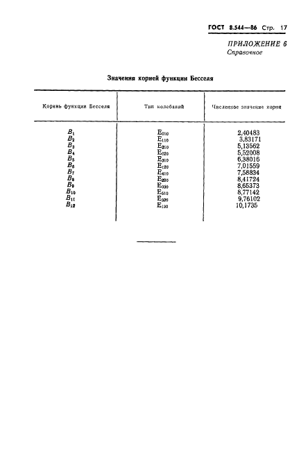 ГОСТ 8.544-86