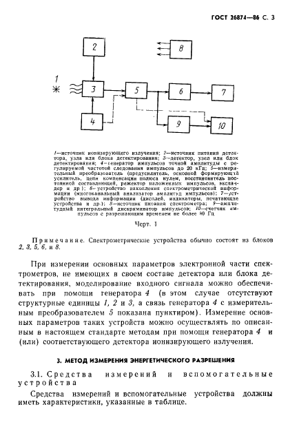 ГОСТ 26874-86