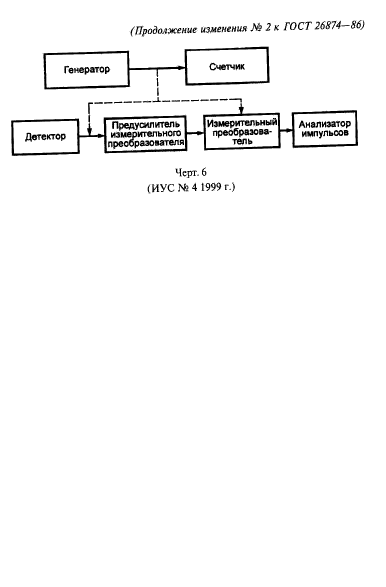 ГОСТ 26874-86