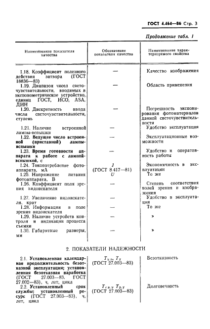 ГОСТ 4.464-86