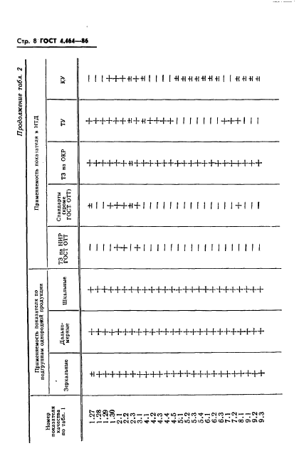 ГОСТ 4.464-86