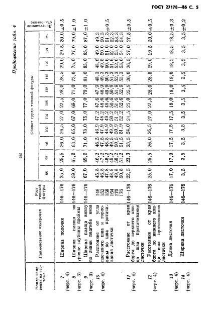 ГОСТ 27170-86