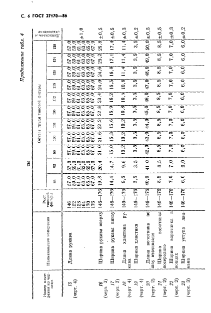 ГОСТ 27170-86