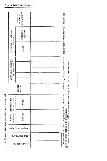 ГОСТ 26871-86