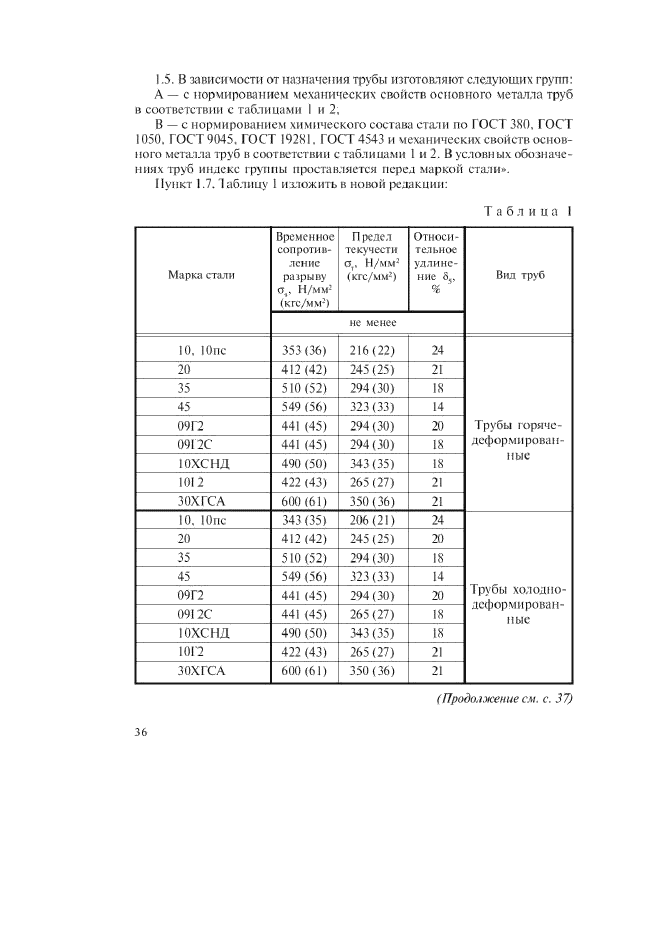 ГОСТ 13663-86