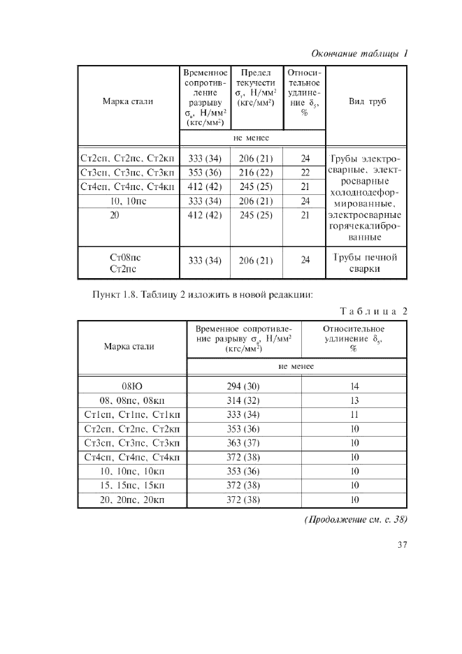 ГОСТ 13663-86