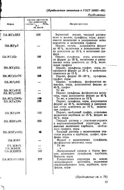 ГОСТ 26802-86