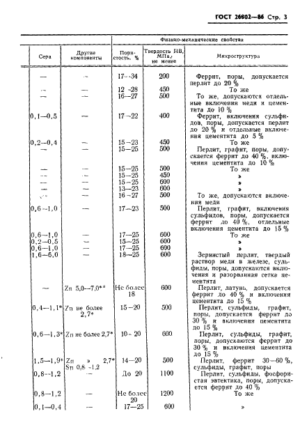 ГОСТ 26802-86