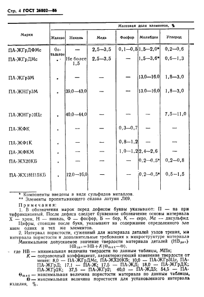 ГОСТ 26802-86