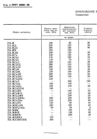 ГОСТ 26802-86