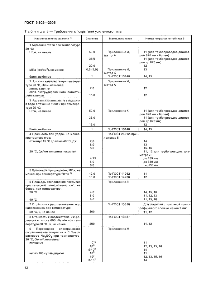 ГОСТ 9.602-2005