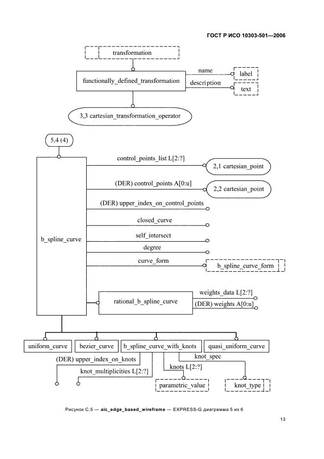 ГОСТ Р ИСО 10303-501-2006