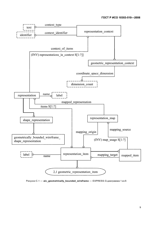 ГОСТ Р ИСО 10303-510-2006