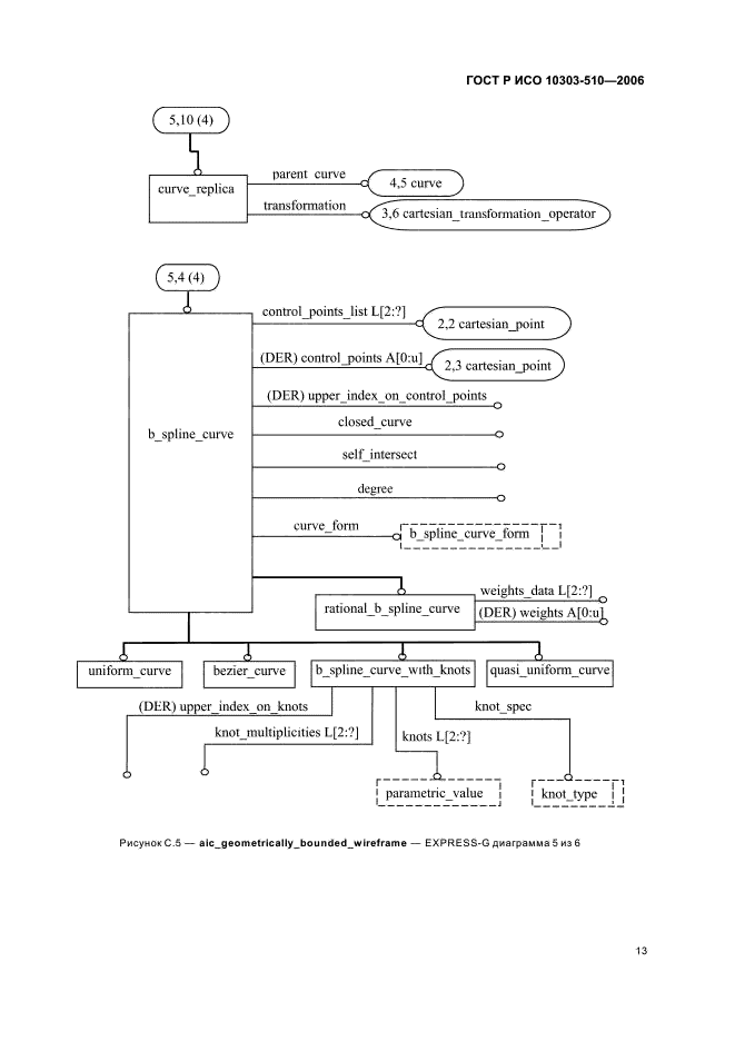 ГОСТ Р ИСО 10303-510-2006