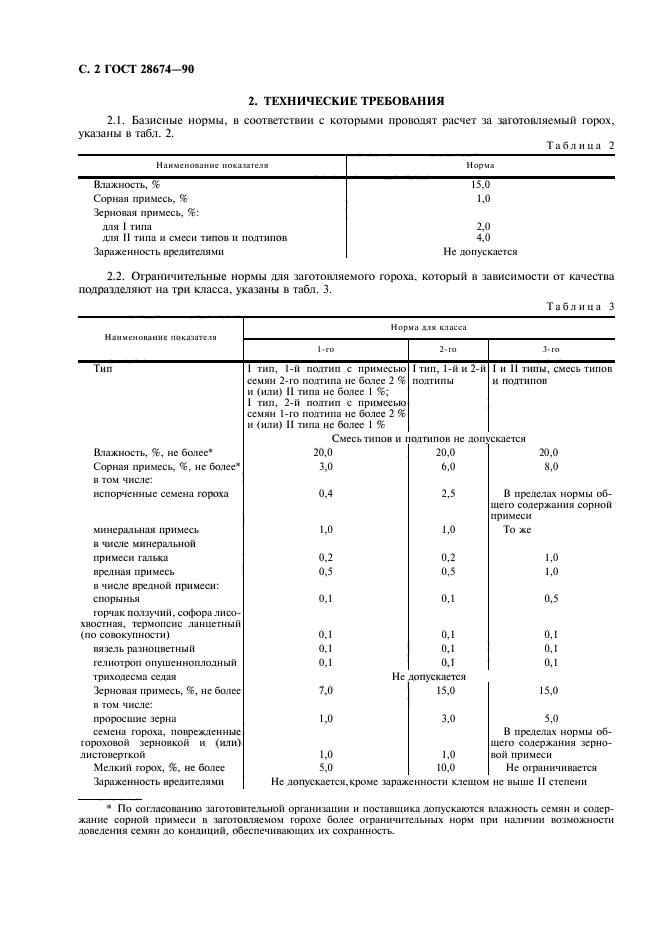 ГОСТ 28674-90