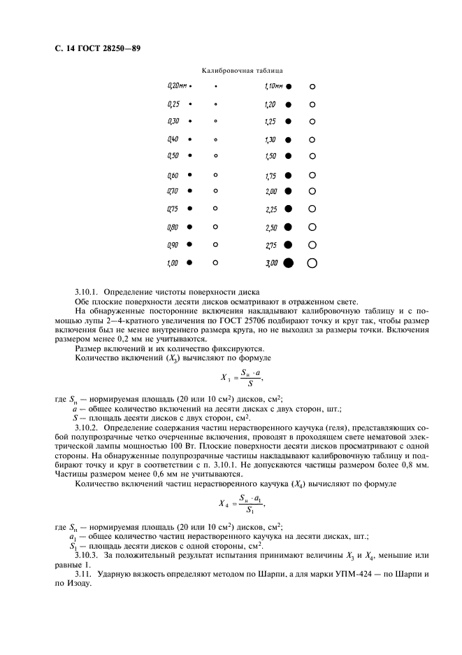 ГОСТ 28250-89