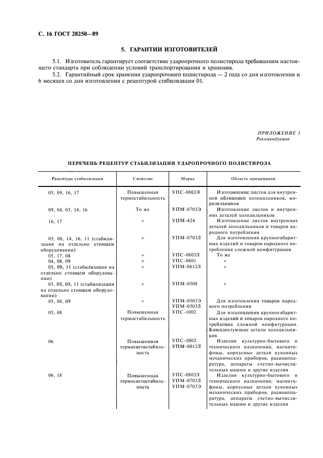 ГОСТ 28250-89