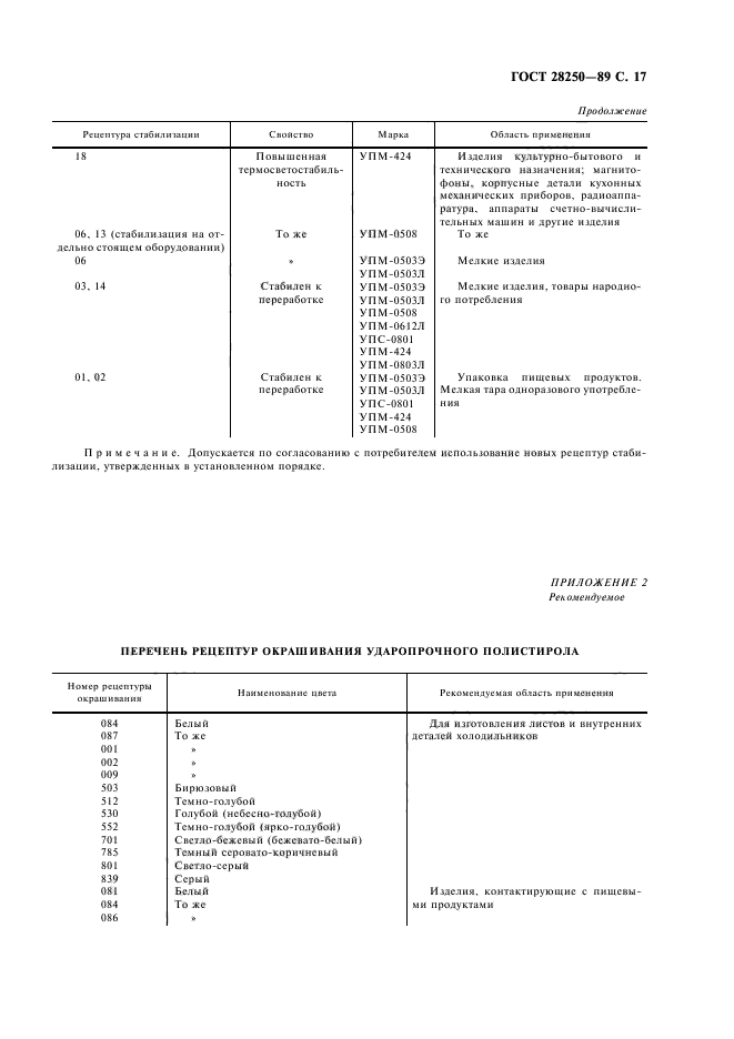 ГОСТ 28250-89