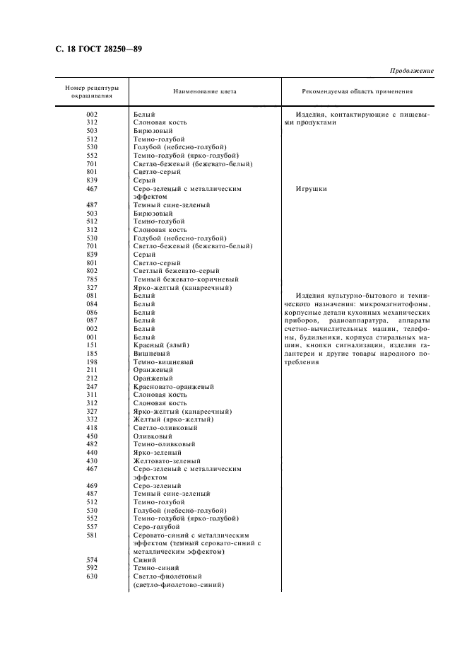 ГОСТ 28250-89