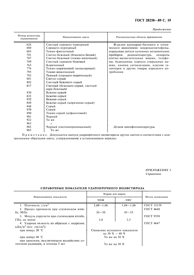 ГОСТ 28250-89