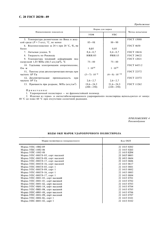 ГОСТ 28250-89