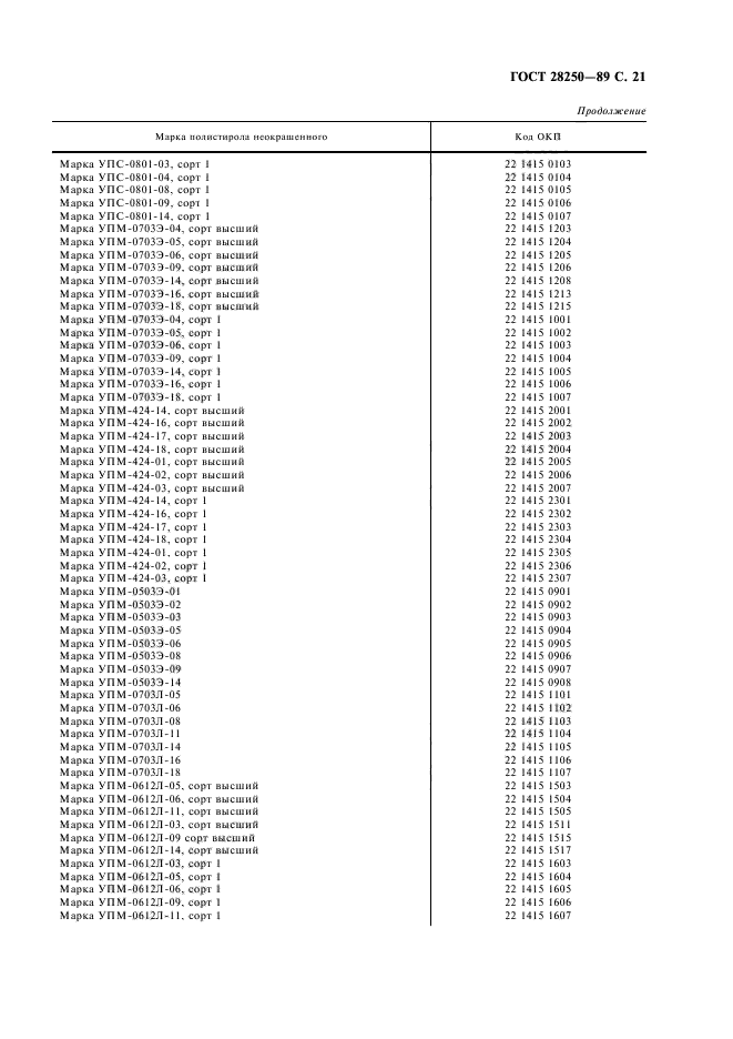 ГОСТ 28250-89