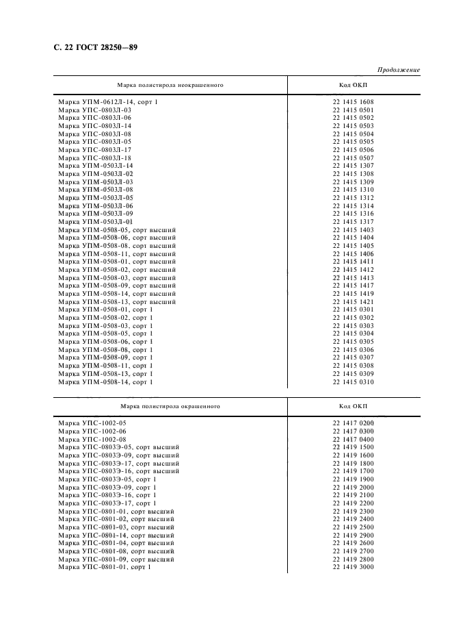 ГОСТ 28250-89