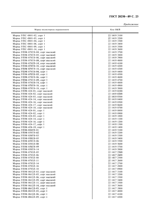 ГОСТ 28250-89