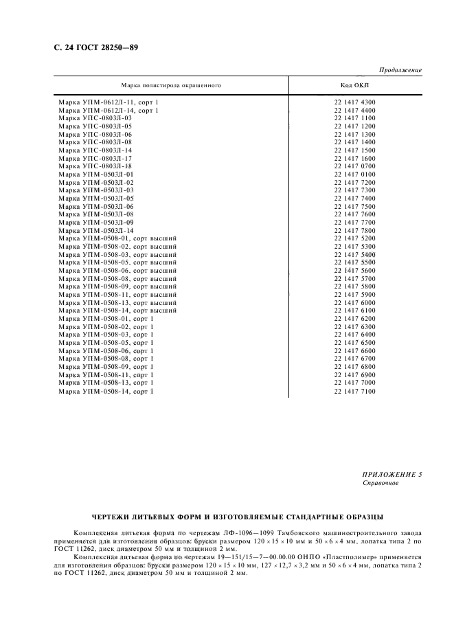 ГОСТ 28250-89