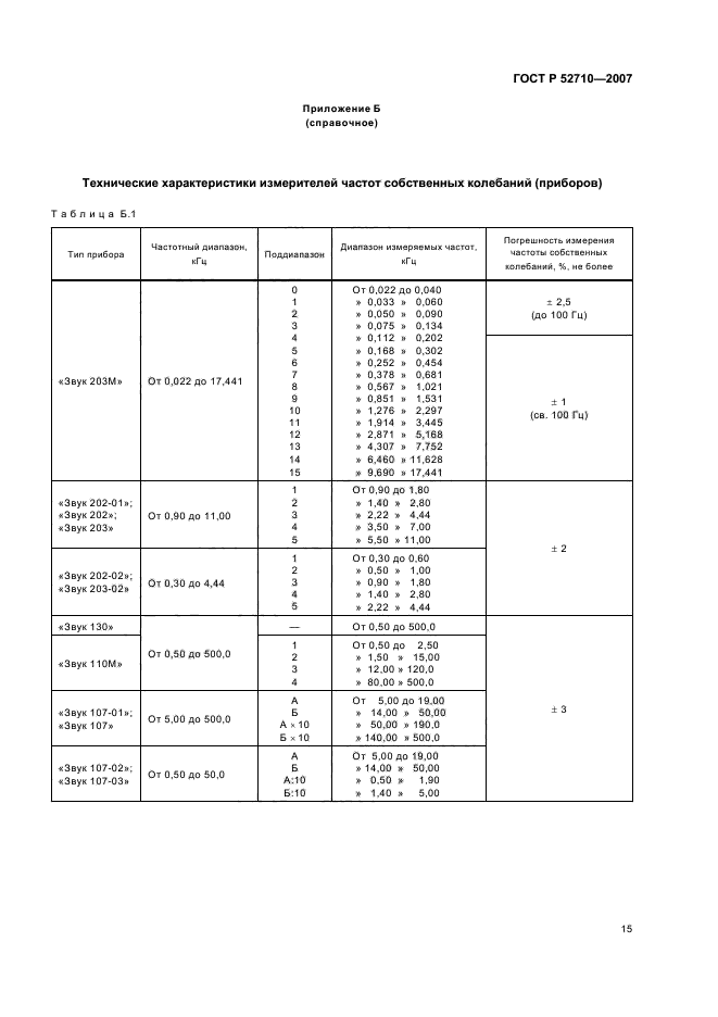 ГОСТ Р 52710-2007