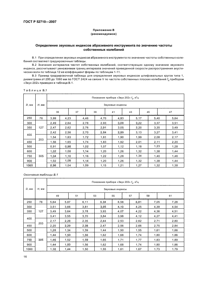 ГОСТ Р 52710-2007