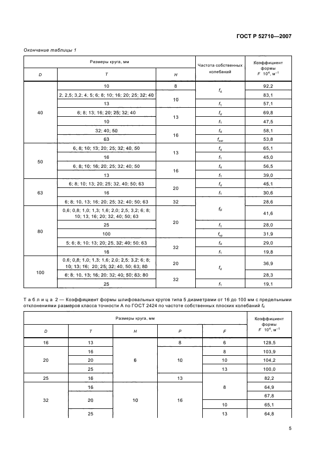 ГОСТ Р 52710-2007