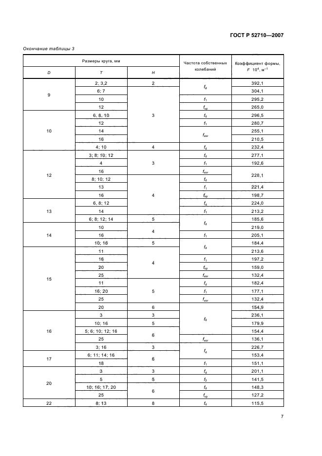 ГОСТ Р 52710-2007