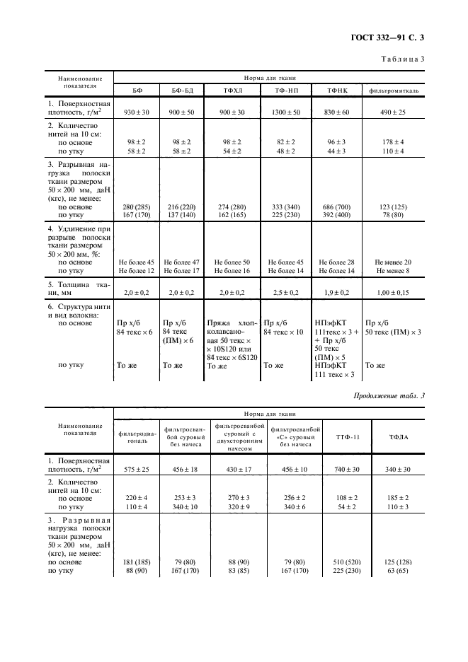 ГОСТ 332-91