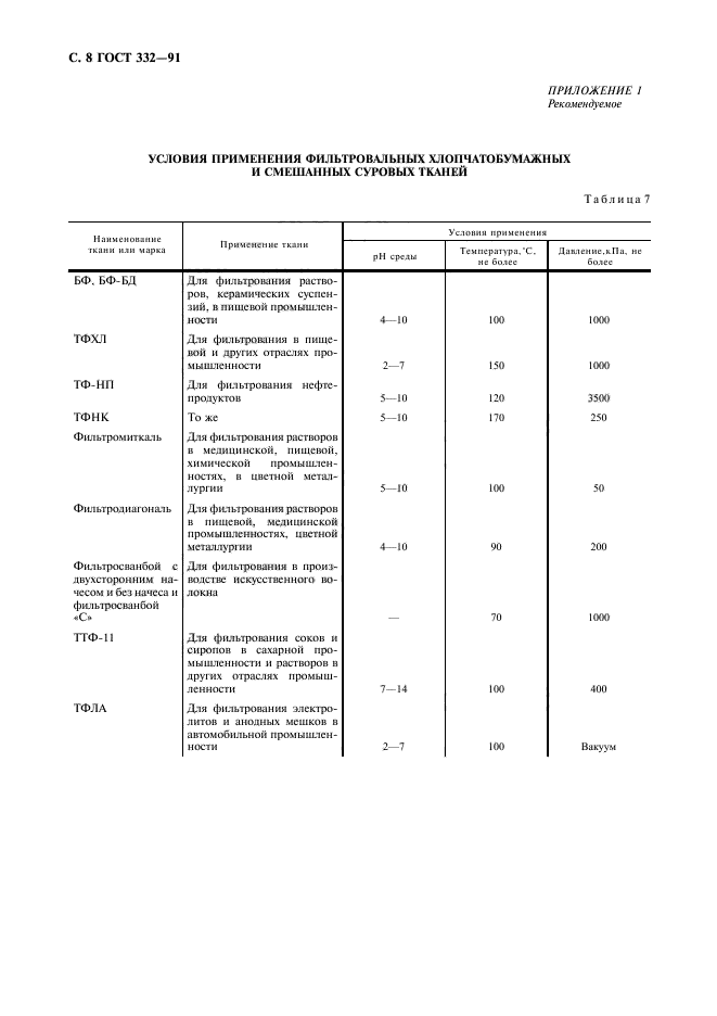 ГОСТ 332-91