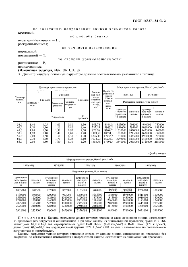 ГОСТ 16827-81