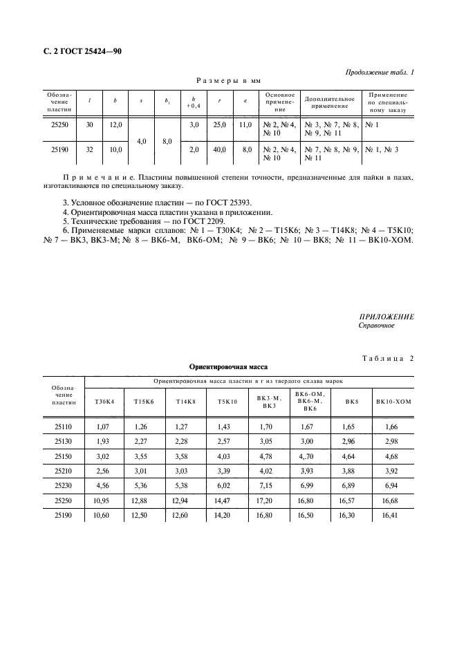 ГОСТ 25424-90