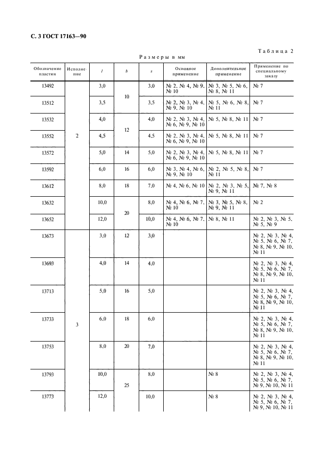 ГОСТ 17163-90