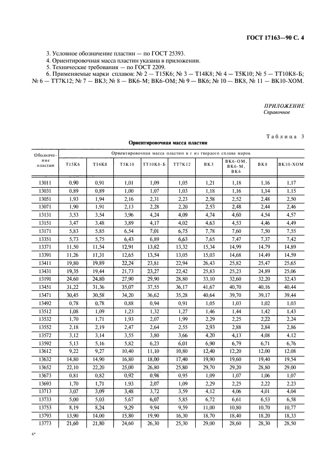 ГОСТ 17163-90