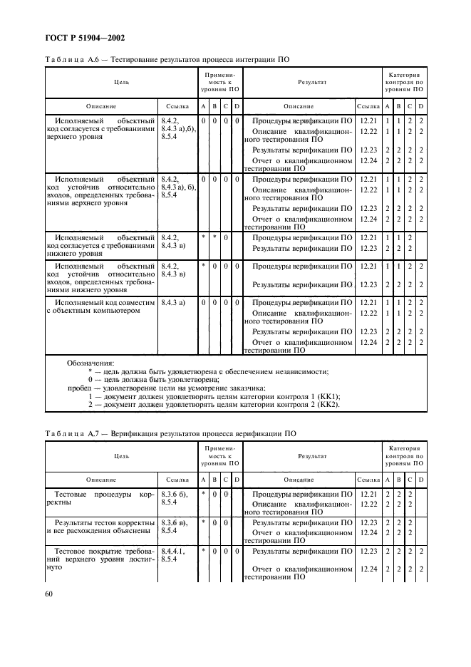 ГОСТ Р 51904-2002