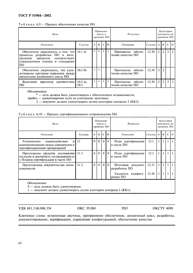 ГОСТ Р 51904-2002