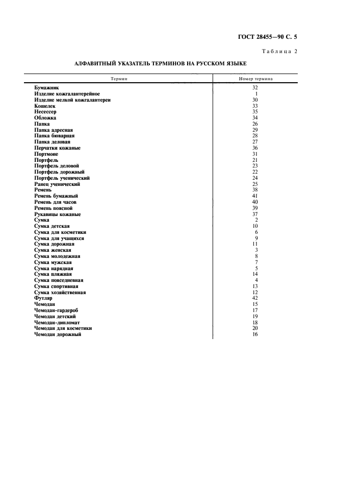 ГОСТ 28455-90