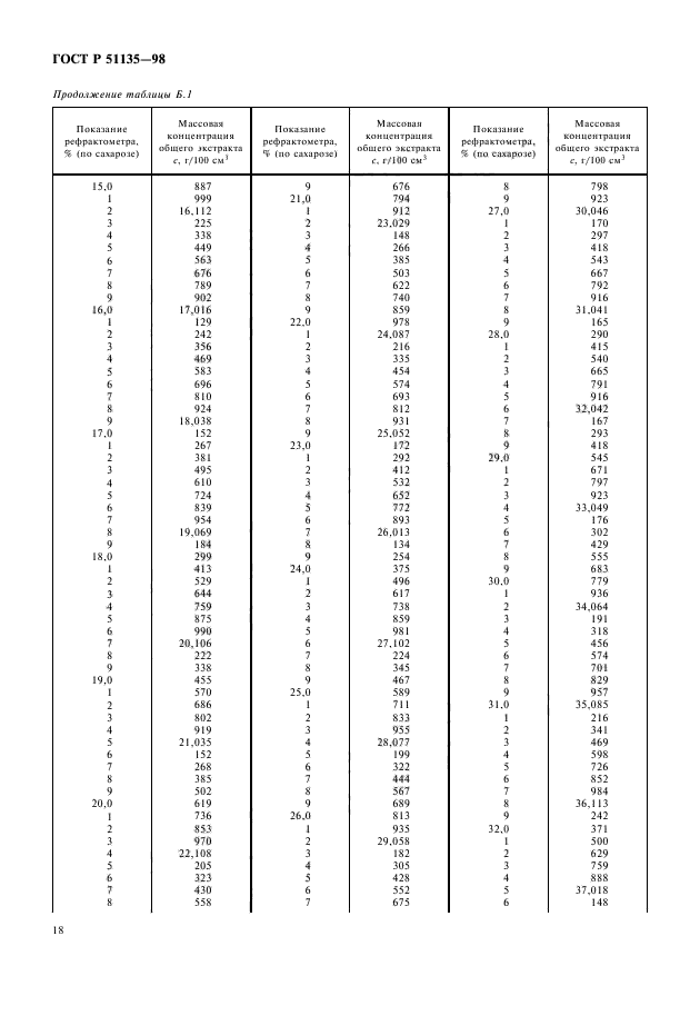 ГОСТ Р 51135-98