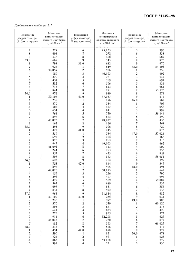 ГОСТ Р 51135-98