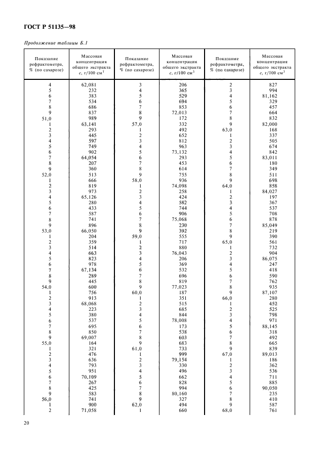 ГОСТ Р 51135-98