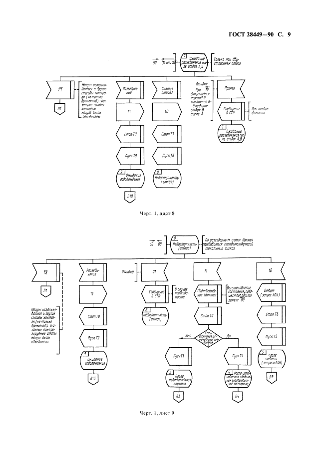 ГОСТ 28449-90