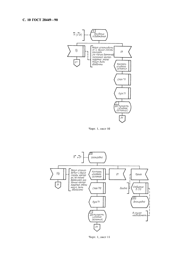 ГОСТ 28449-90